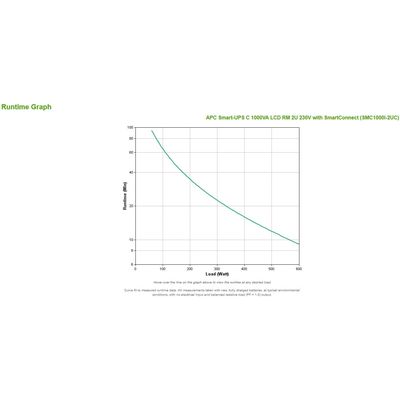 Apc Smart-UPS SmartUPS (SMC1000I-2UC) Bild 9