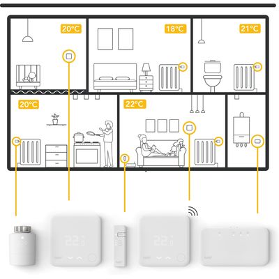 tado Termostato intelligente - Starter Kit Wireless V3+ incl. 1 Bridge