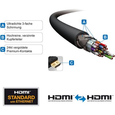 PureLink Cable HDMI - HDMI, 25 m Bild 4