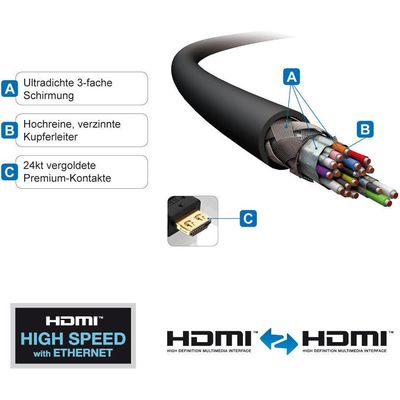 PureLink Cable HDMI - HDMI, 3 m Bild 6