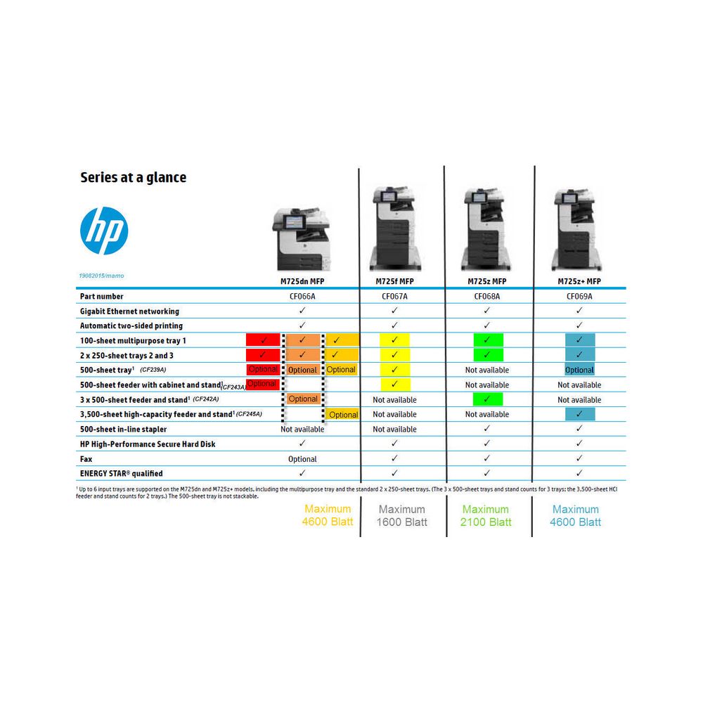 HP (CF239A) : achat / vente Impression HP sur