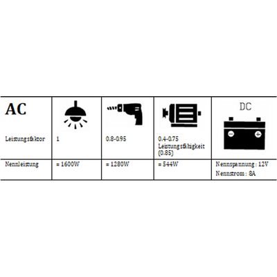 Ekström 3000i Inverter Power Generator Bild 9