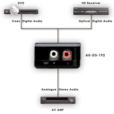 CYP AU-D4 - Convertisseur analogique vers numérique
